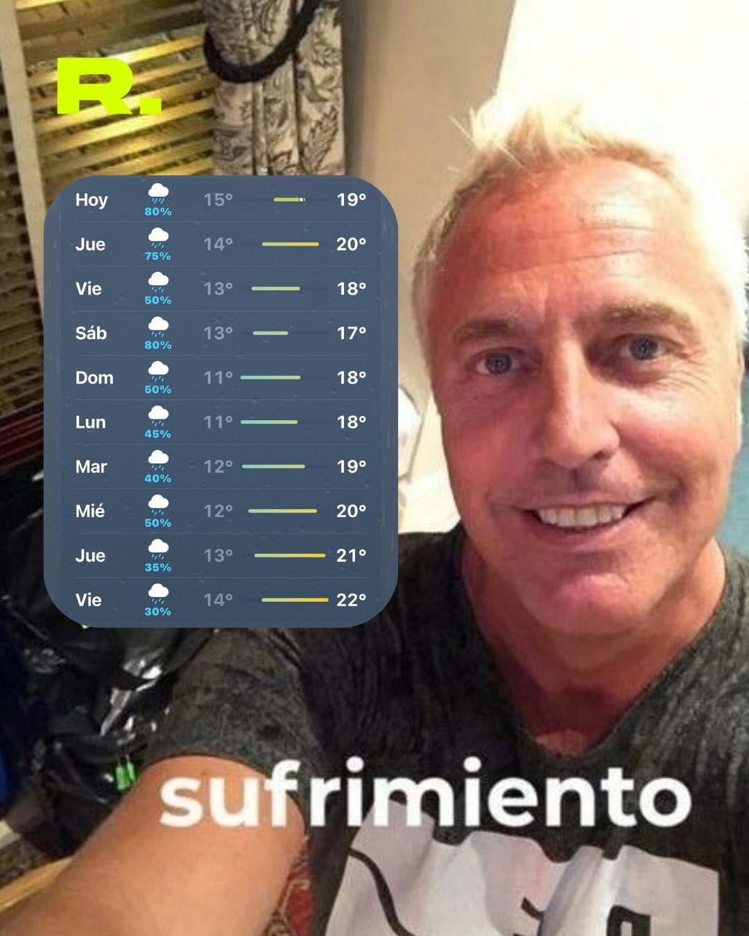 🌧️ LA PRIMAVERA VIENE CON DELAY (7/7)