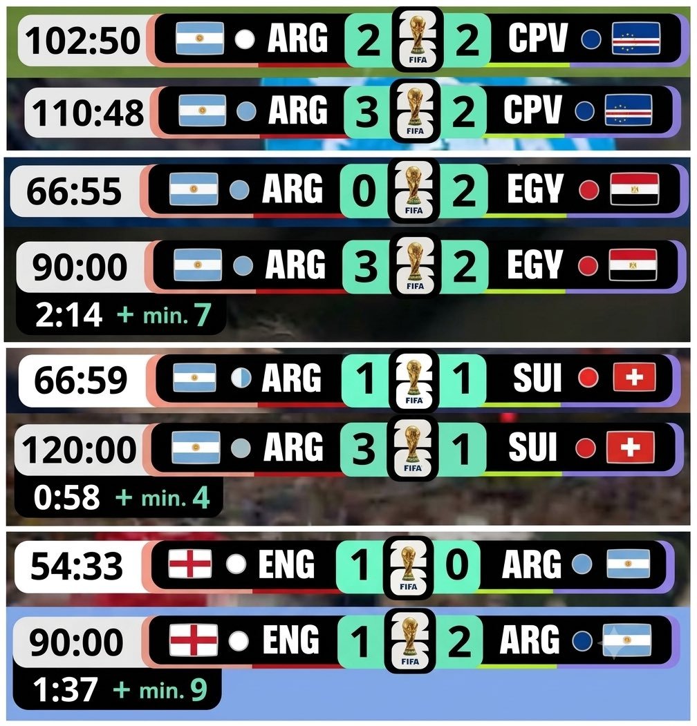 La definición de sufrimiento: el 63% de los goles de este Mundial Argentina los hizo después del minuto 75
El real aguante corazón aguante