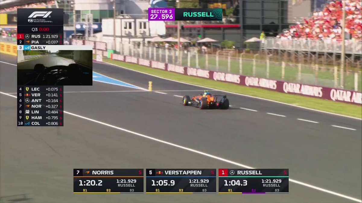 Colapinto quedó 8vo en la clasificación al GP de Italia🇦🇷