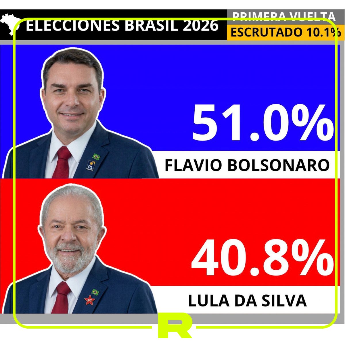 Se conocieron los primeros resultados de las Elecciones en Brasil con el 10,1% de las mesas escrutadas