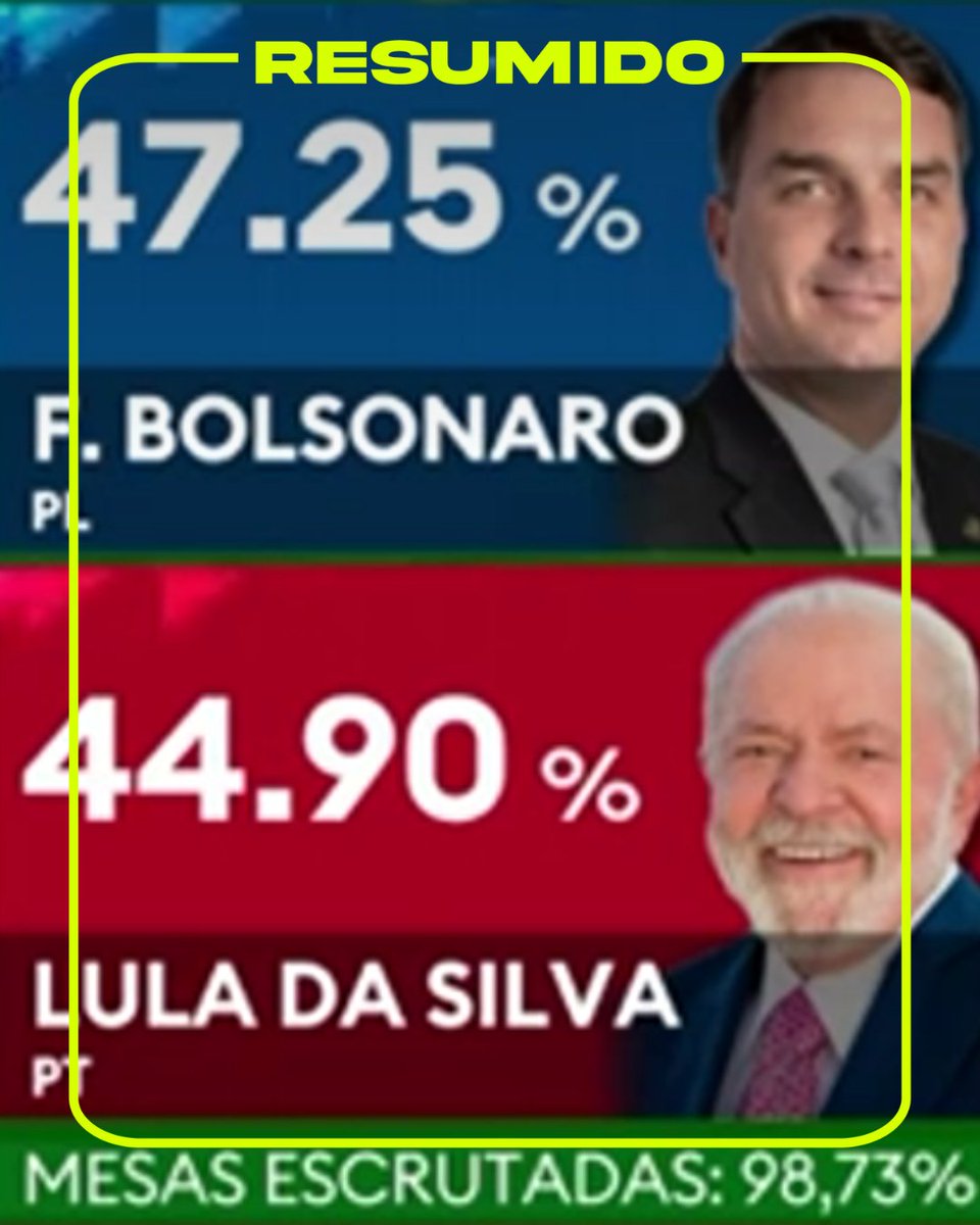 Confirmado: habrá segunda vuelta en Brasil entre Lula da Silva y Flávio Bolsonaro