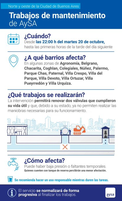 Esta noche desde las 22hs puede faltar agua en 15 barrios de Buenos Aires.
AySA va a cambiar válvulas que datan de 1917. Sí, del 1917
