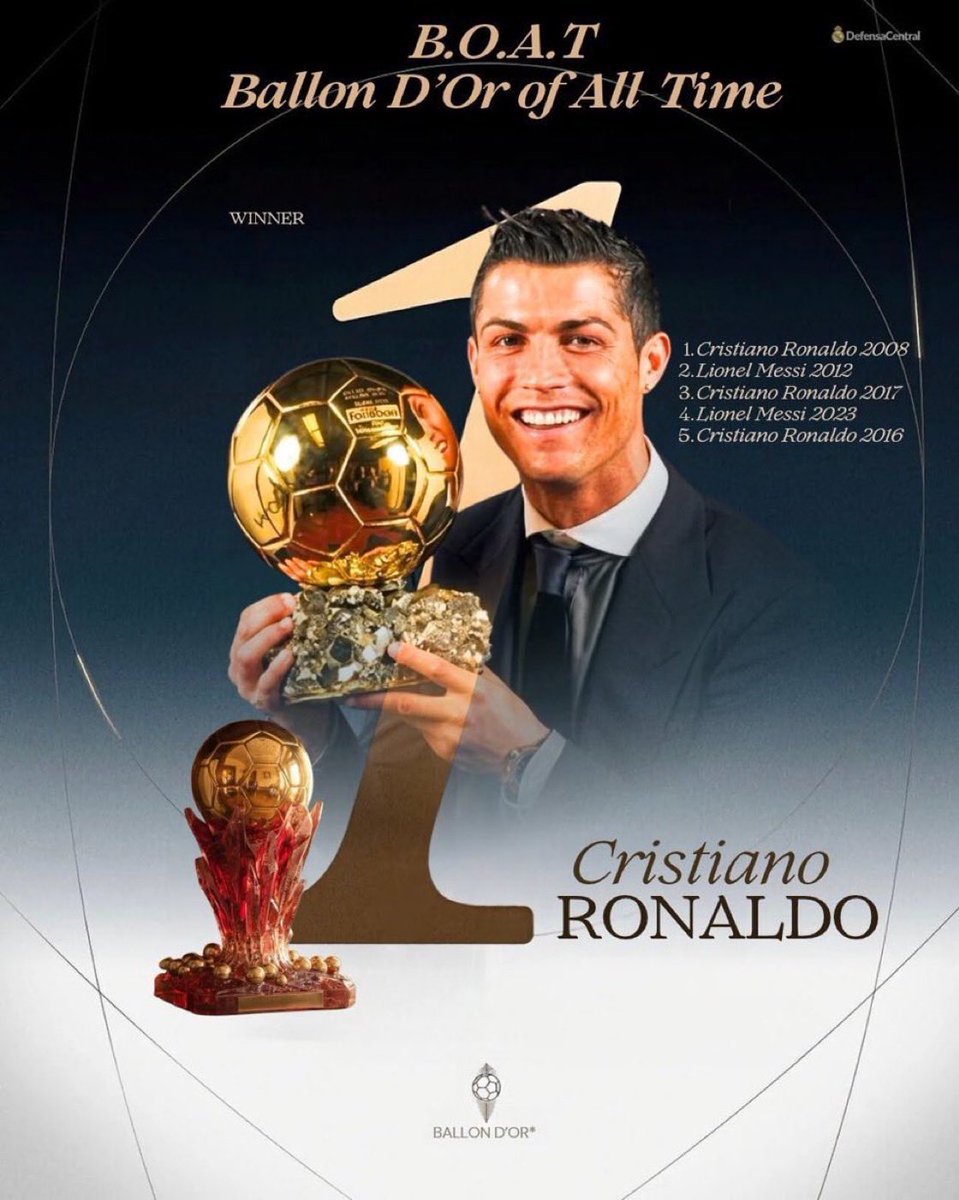 驴CR7 POR ENCIMA DE MESSI? 馃憖馃弳
Cristiano Ronaldo 2008 fue elegido como el mejor Bal贸n de Oro de todos los tiempos. El ranking se defini贸 con votos de hinchas que val铆an 1 Euro